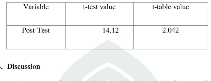 Table 4.7 