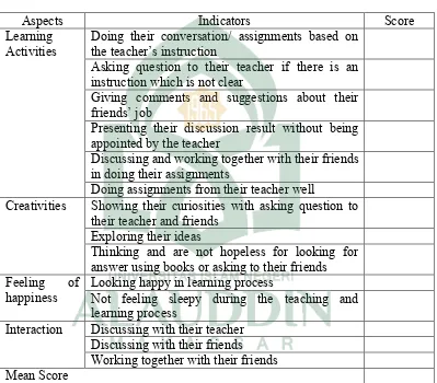 Table 3.1The form of observation guidelines