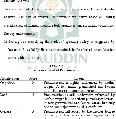 Table 3.2The Assessment of Pronunciation
