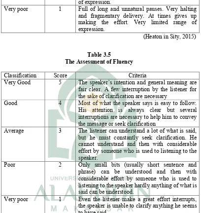 Table 3.5The Assessment of Fluency