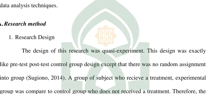 Figure 3.1 Research design