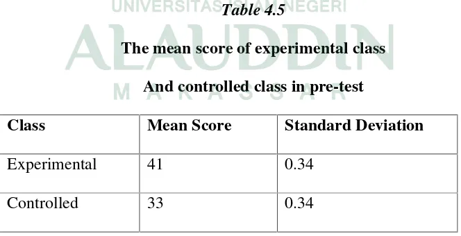 Table 4.5The mean score of experimental class