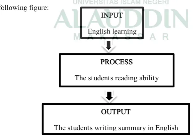 Table 2.1: The Schema of Conceptual Framework  