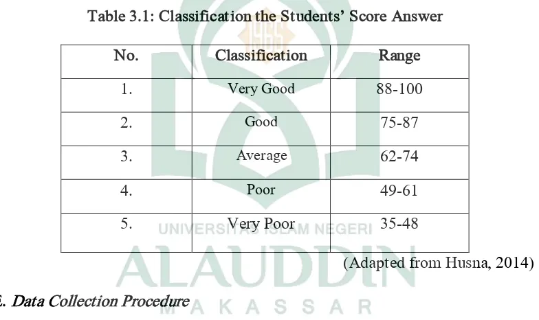 Table 3.1: Classification the Students’ Score Answer 