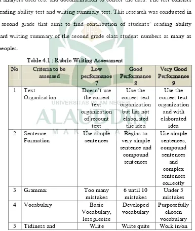 Table 4.1 : Rubric Writing Assessment 