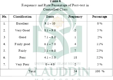 Table 4 Frequency and Rate Percentage of Post-test in  