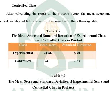 Table 4.5 The Mean Score and Standard Deviation of Experimental Class  