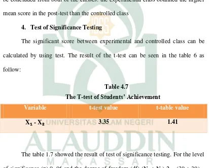 The T-Table 4.7 test of Students’ Achievement 