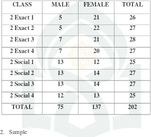 The Number of StudentTable 3.1s’ of Second Year Students of SMAN 3