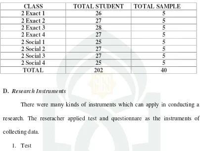 The Number of StudentsTable 3.2’ of Second Year Students of SMAN 3