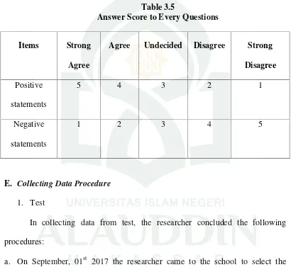 Table 3.5Answer Score to Every Questions