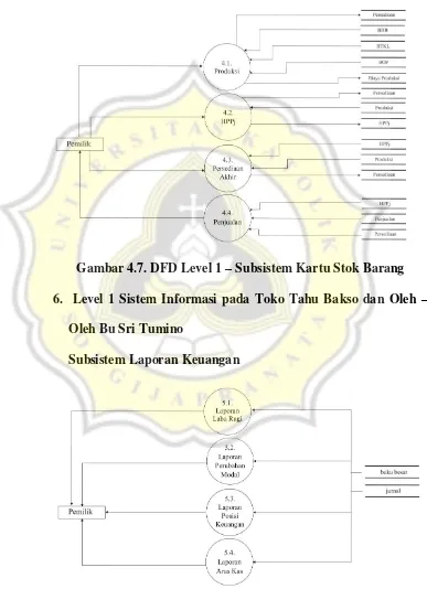 Gambar 4.7. DFD Level 1 – Subsistem Kartu Stok Barang 