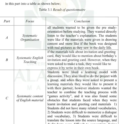Table 3.1 Result of questionnaire