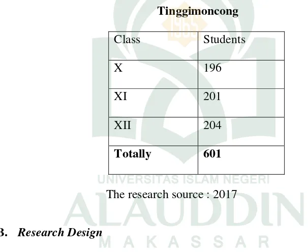 Table 3.2 The list of total students in Senior High School of 
