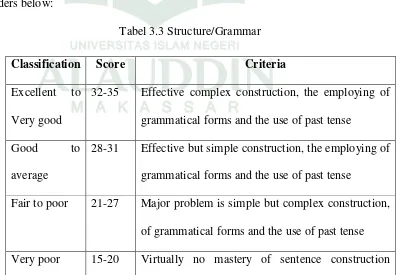 Tabel 3.3 Structure/Grammar 