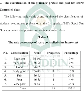 Table 3 The rate percentage of score controlled class in pre-test 