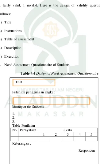 Table 4.4 Design of Need Assessment Questionnaire 