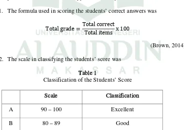 Table 1 Classification of the Students’ Score 
