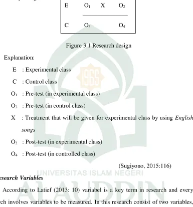 Figure 3.1 Research design  