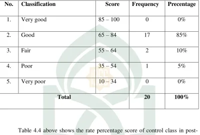 Table 4.4 above shows the rate percentage score of control class in post-