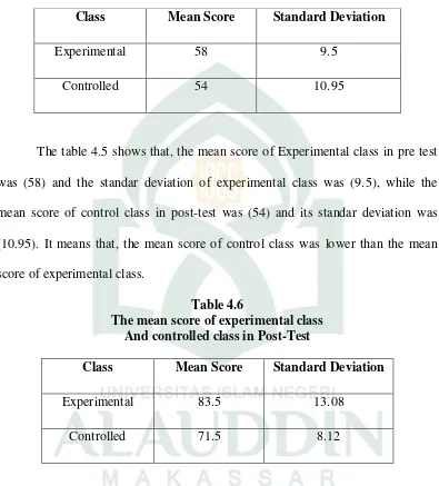Table 4.6 The mean score of experimental class  