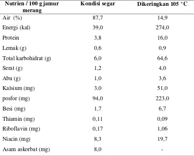 Tabel 1  Hasil analisis nutrisi jamur merang di Laboratorium Food and Nutrion 