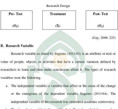 Figure 1 Research Design 