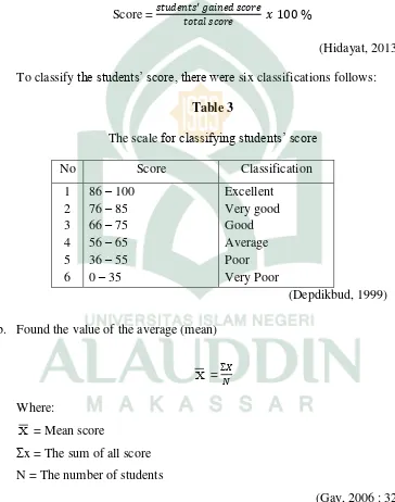 The scale Table 3 for classifying students’ score 