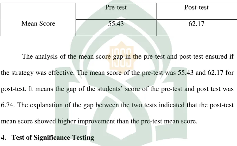 Table 7 The result of t-test calculation 