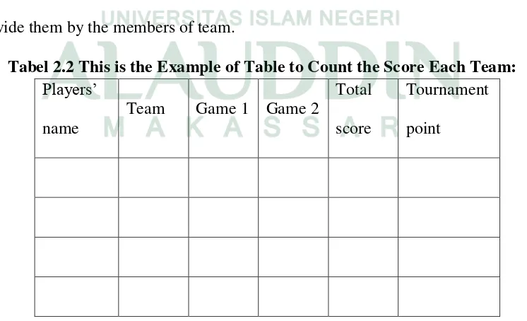 Tabel 2.2 This is the Example of Table to Count the Score Each Team: 