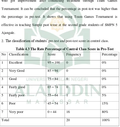 Table 4.3 The Rate Percentage of Control Class Score in Pre-Test 