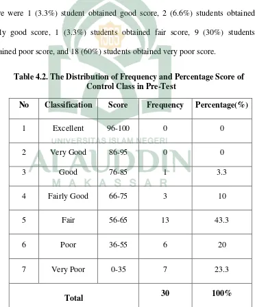 Table 4.1 showed the percentage score of the experiental class in the pre-test 