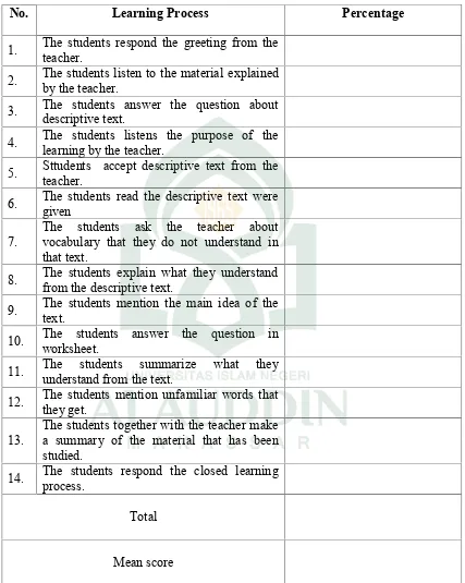 Table 3.1 The Form of Observation Checklist