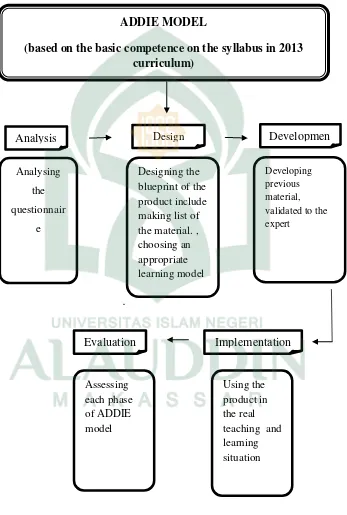 Figure 1: Theoritical Framework 