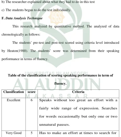 Table of the classification of scoring speaking performance in term of