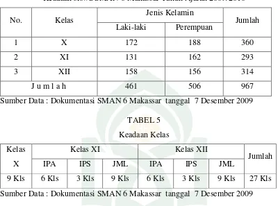 TABEL 5 Keadaan Kelas 