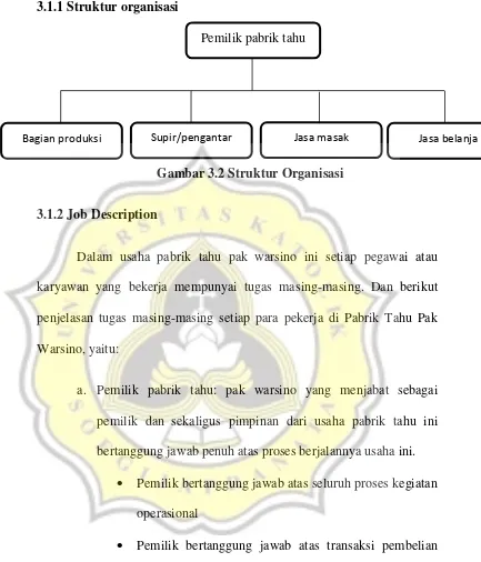 Gambar 3.2 Struktur Organisasi 