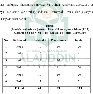 Tabel I Jumlah mahasiswa Jurusan Pendidikan Agama Islam (PAI) 