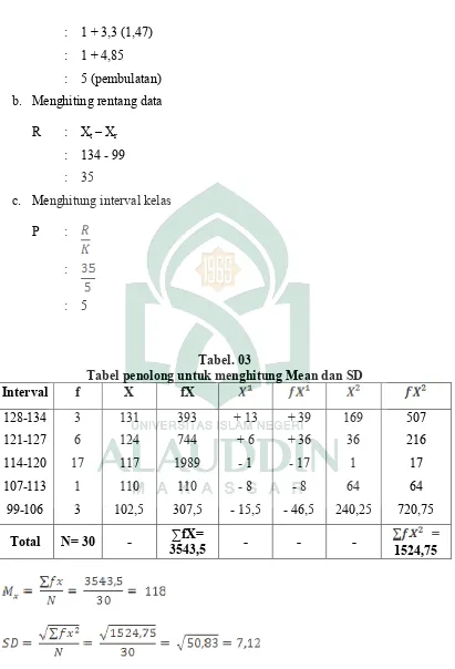 Tabel. 03 