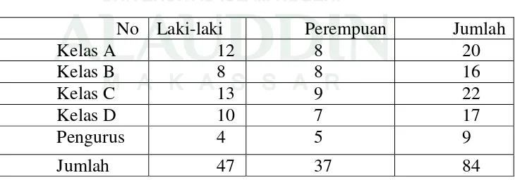 Tabel I. Jumlah Populasi Pengurus dan Santri Yayasan Pembinaan Muallaf 