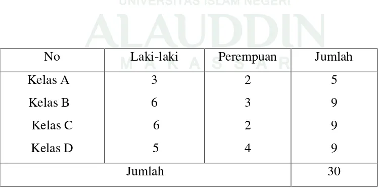 Tabel I. Jumlah Sampel Santri Yayasan Pembinaan Muallaf Al-