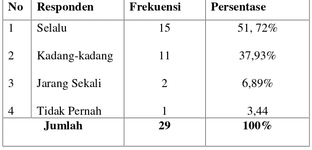 Tabel 8