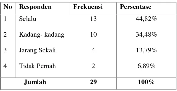 Tabel 9