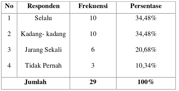 Tabel 10