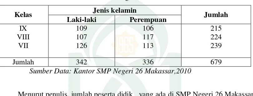 Tabel 3 Keadaan Siswa SMP Negeri 26 Makassar 
