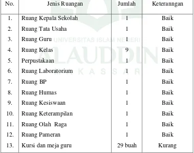 Tabel 4  Keadaan Sarana dan Prasarana SMP Negeri 26  Makassar Tahun Ajaran 2009/2010 