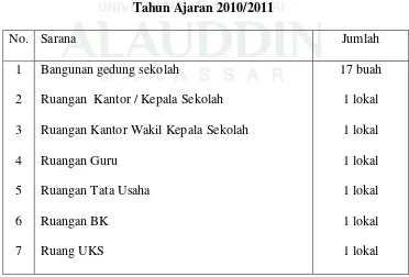 Tabel 4 Keadaan Sarana SMA Negeri 1 Tanete Rilau Kabupaten Barru 