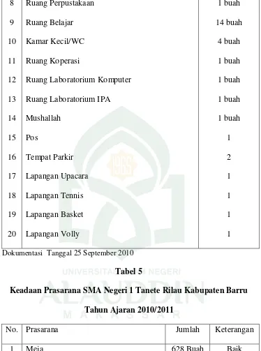 Tabel 5 Keadaan Prasarana SMA Negeri 1 Tanete Rilau Kabupaten Barru 