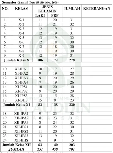 Tabel 6