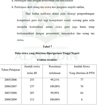 Tabel 7Data siswa yang diterima diperguruan Tinggi Negeri